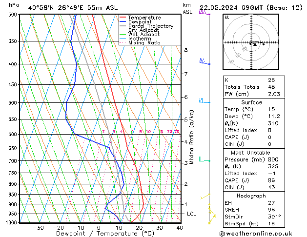 Model temps GFS We 22.05.2024 09 UTC