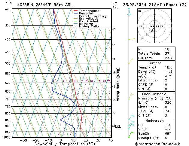 Model temps GFS Per 23.05.2024 21 UTC