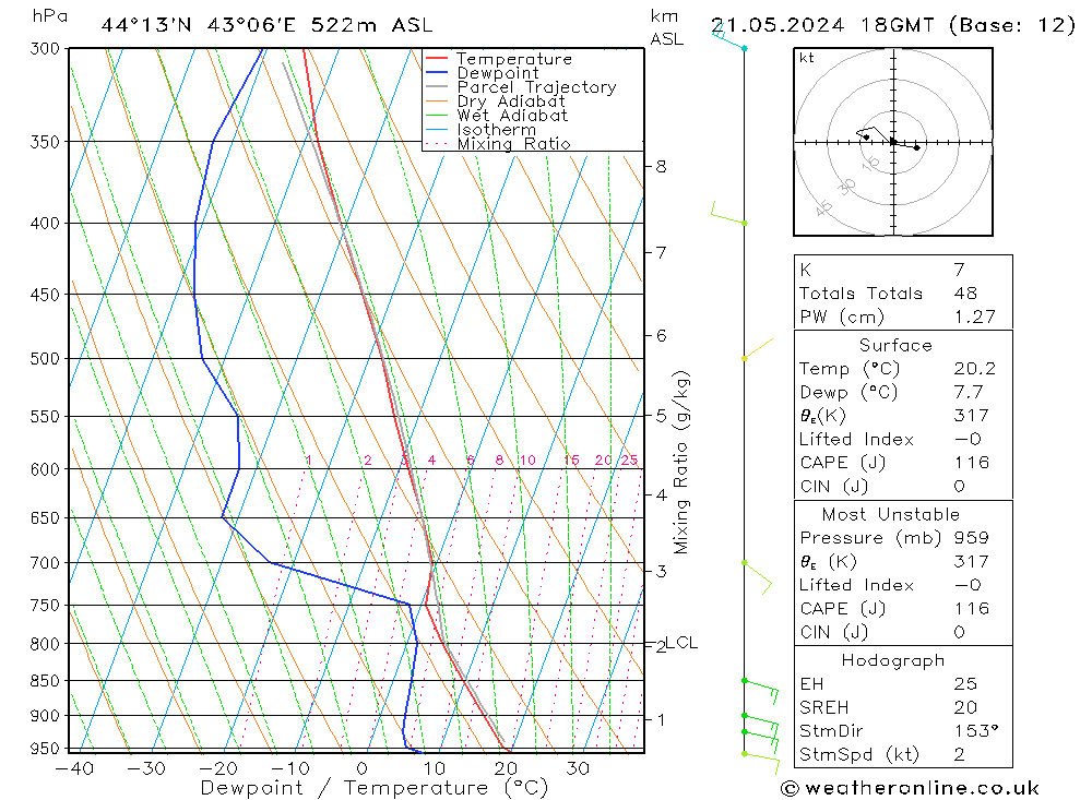 Model temps GFS 星期二 21.05.2024 18 UTC