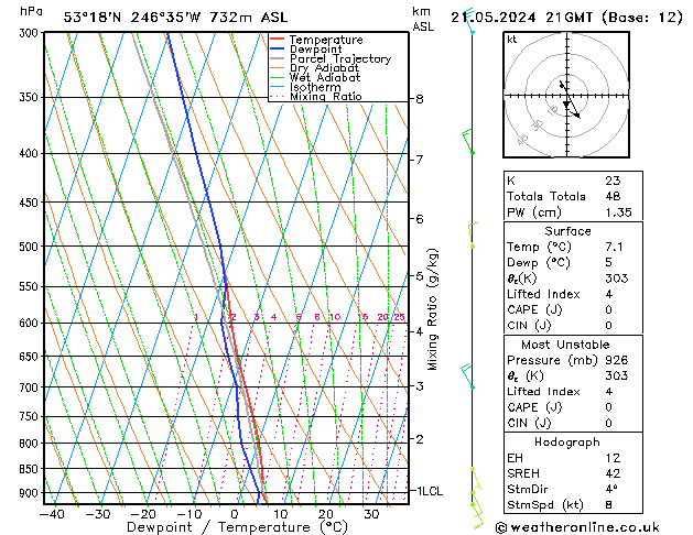 Model temps GFS Út 21.05.2024 21 UTC