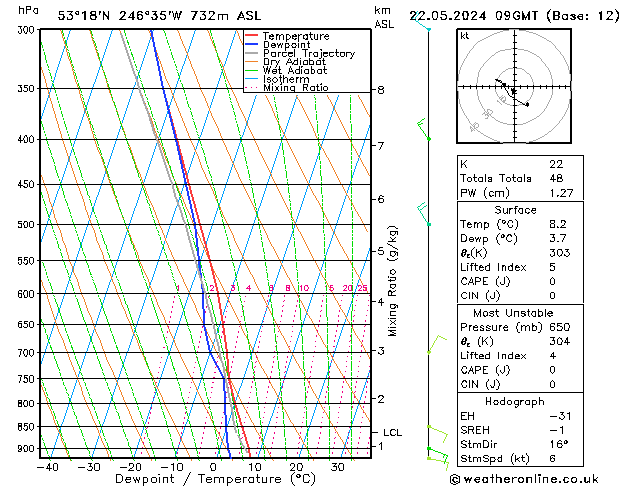 Modell Radiosonden GFS Mi 22.05.2024 09 UTC