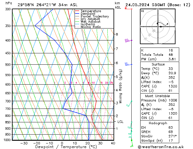 Model temps GFS pt. 24.05.2024 03 UTC
