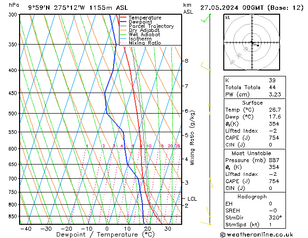 Model temps GFS ma 27.05.2024 00 UTC