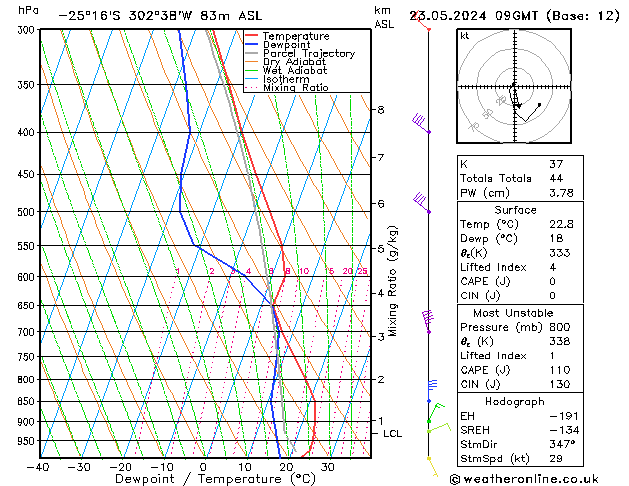Model temps GFS Per 23.05.2024 09 UTC