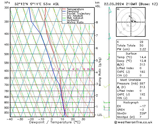 Model temps GFS We 22.05.2024 21 UTC