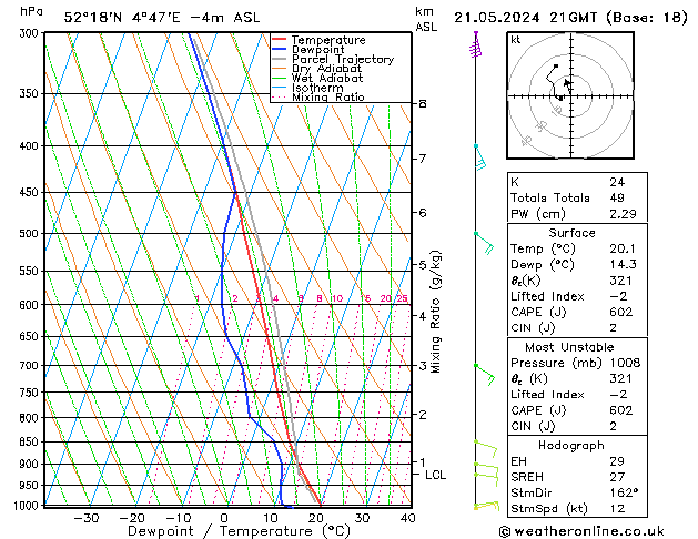 Model temps GFS вт 21.05.2024 21 UTC