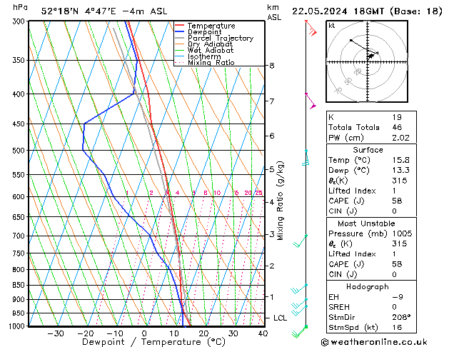 Model temps GFS śro. 22.05.2024 18 UTC