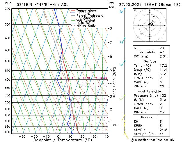 Model temps GFS ma 27.05.2024 18 UTC