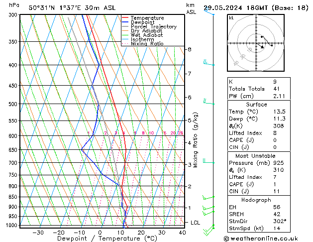 Model temps GFS mer 29.05.2024 18 UTC