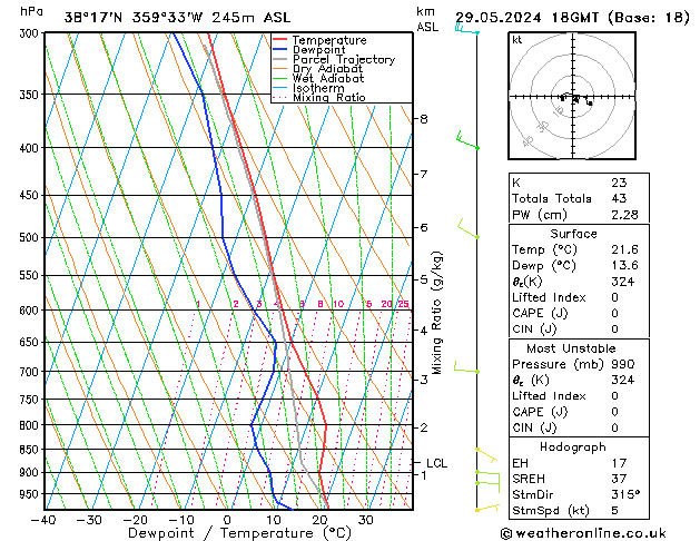 Model temps GFS mié 29.05.2024 18 UTC