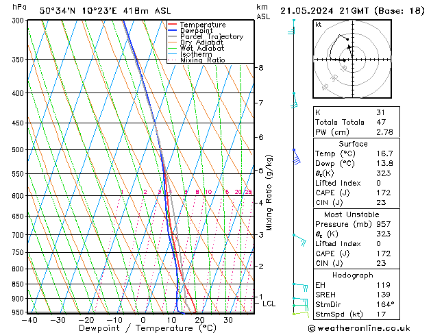Model temps GFS вт 21.05.2024 21 UTC