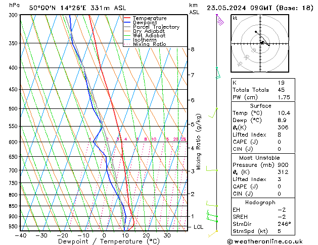 Model temps GFS Čt 23.05.2024 09 UTC