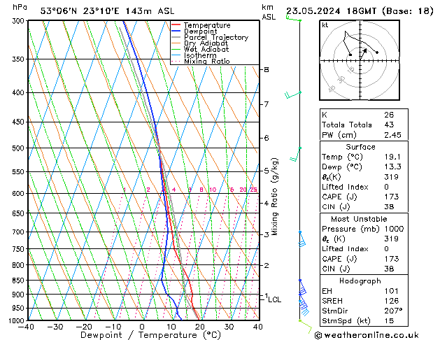 Model temps GFS czw. 23.05.2024 18 UTC