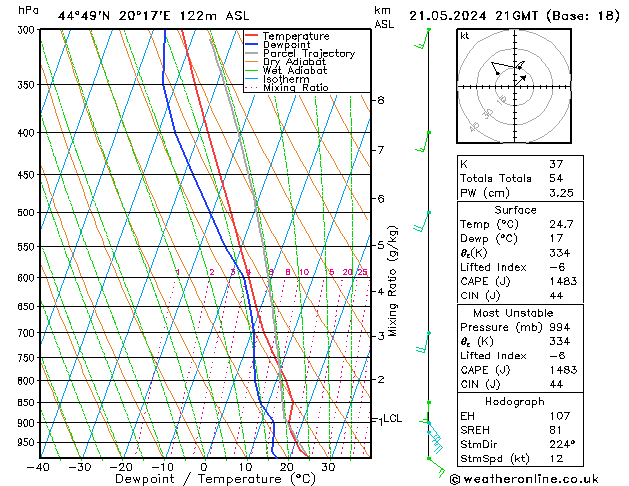 Model temps GFS mar 21.05.2024 21 UTC