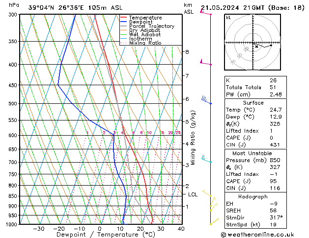 Model temps GFS  21.05.2024 21 UTC