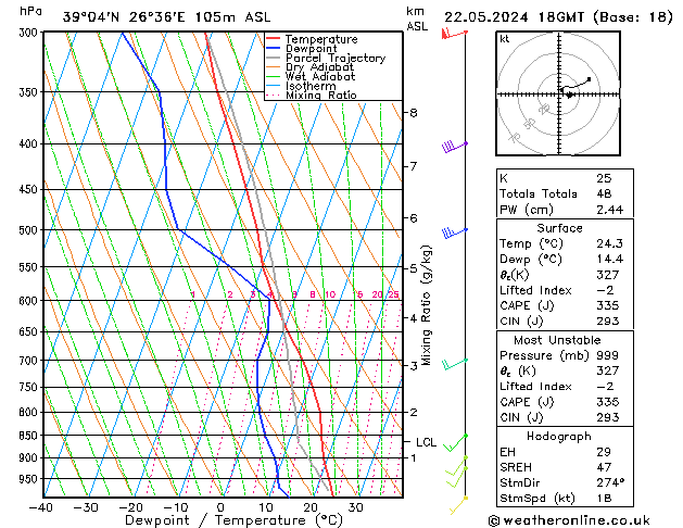 Model temps GFS St 22.05.2024 18 UTC