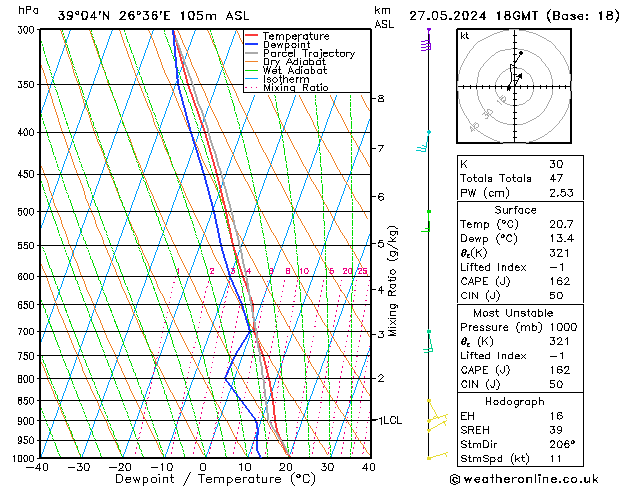Model temps GFS  27.05.2024 18 UTC