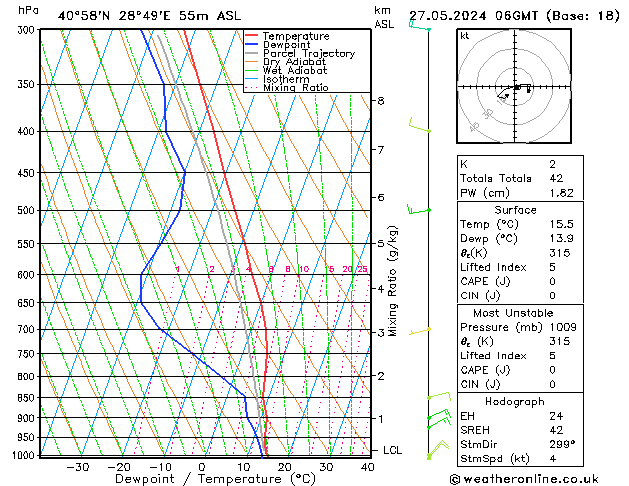 Model temps GFS Pzt 27.05.2024 06 UTC