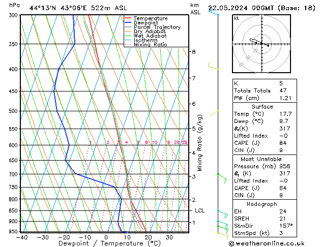 Model temps GFS 星期三 22.05.2024 00 UTC
