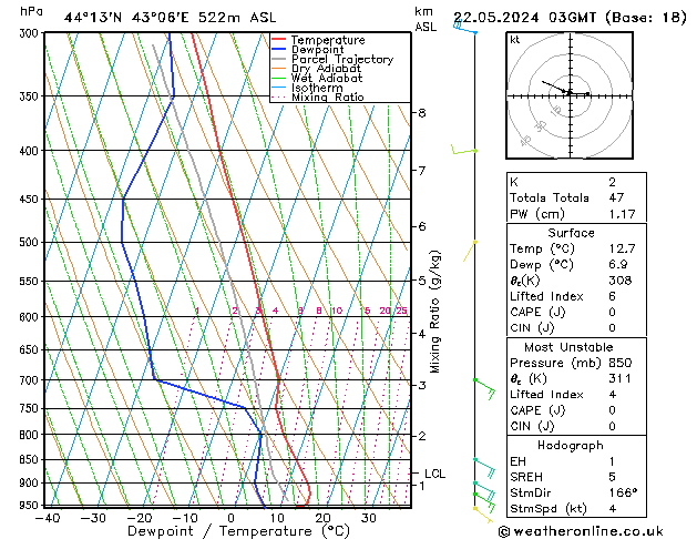 Model temps GFS We 22.05.2024 03 UTC