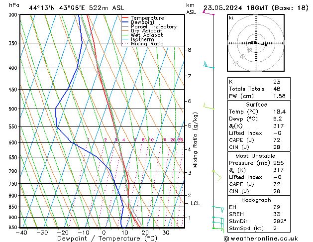 Model temps GFS чт 23.05.2024 18 UTC