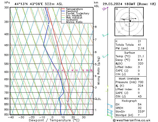 Model temps GFS mié 29.05.2024 18 UTC