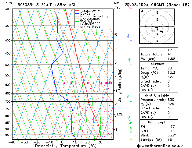 Model temps GFS mié 22.05.2024 06 UTC