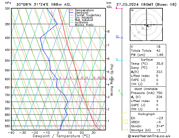 Model temps GFS ma 27.05.2024 18 UTC