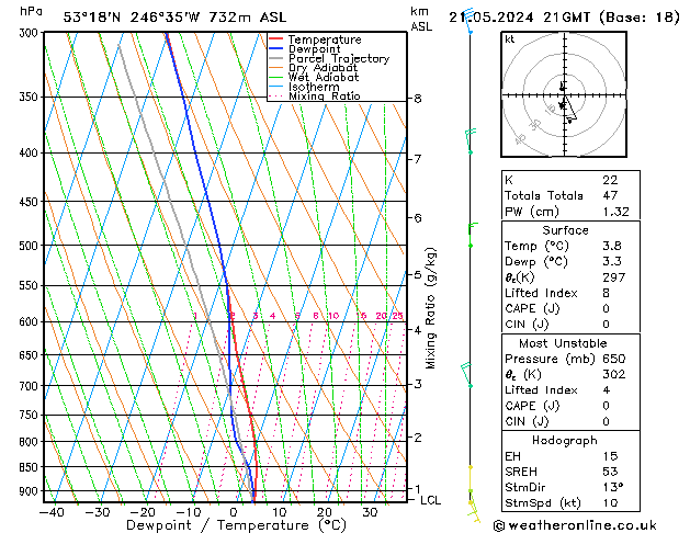 Modell Radiosonden GFS Di 21.05.2024 21 UTC