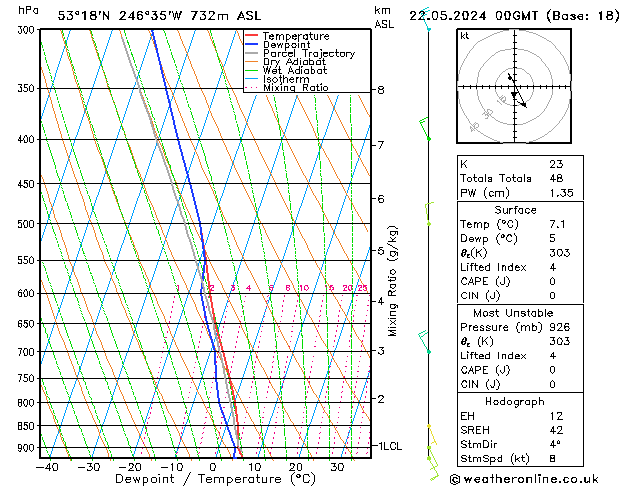 Model temps GFS St 22.05.2024 00 UTC