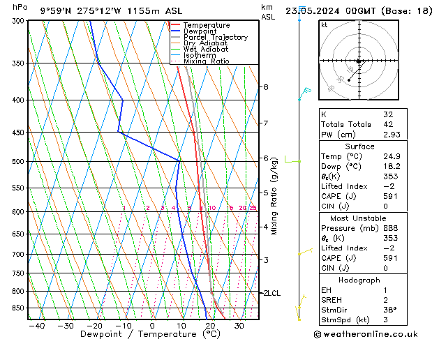 Model temps GFS czw. 23.05.2024 00 UTC