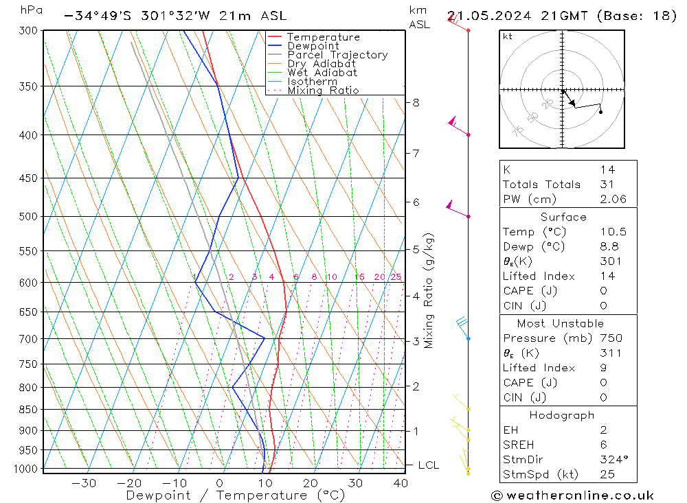 Model temps GFS Út 21.05.2024 21 UTC