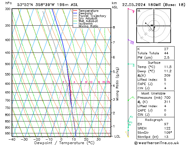 Model temps GFS  22.05.2024 18 UTC
