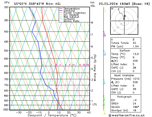 Modell Radiosonden GFS Sa 25.05.2024 18 UTC