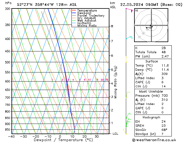 Model temps GFS We 22.05.2024 06 UTC