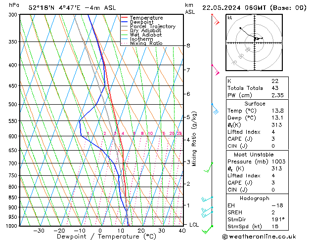 Model temps GFS wo 22.05.2024 06 UTC