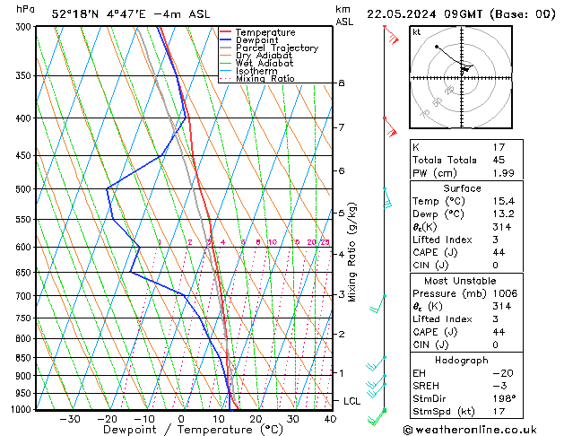 Model temps GFS wo 22.05.2024 09 UTC