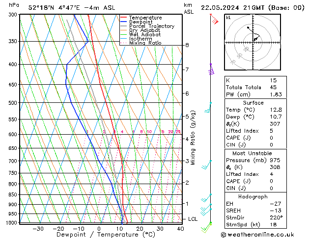 Model temps GFS wo 22.05.2024 21 UTC