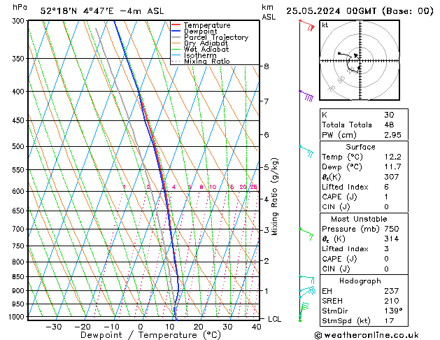 Model temps GFS za 25.05.2024 00 UTC