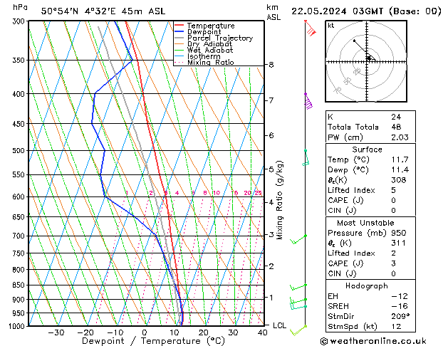 Model temps GFS Qua 22.05.2024 03 UTC