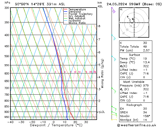 Model temps GFS Pá 24.05.2024 09 UTC