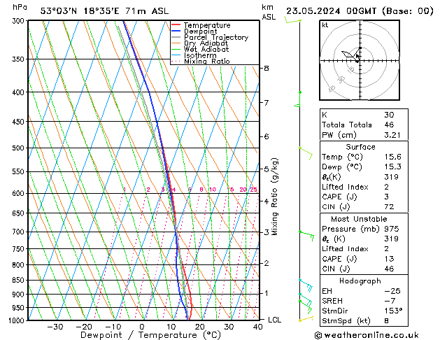 Model temps GFS Per 23.05.2024 00 UTC