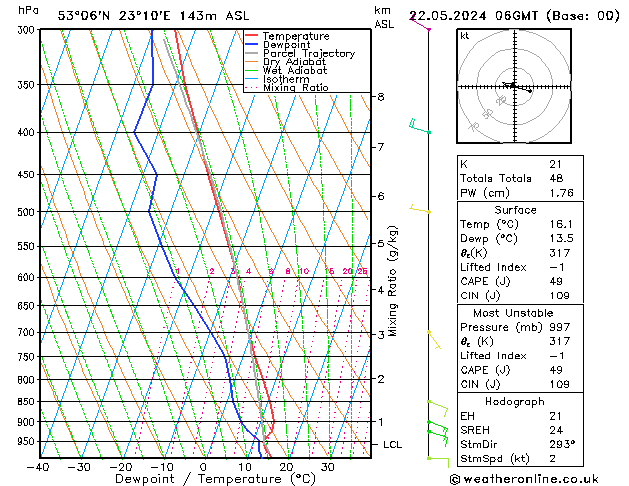 Model temps GFS śro. 22.05.2024 06 UTC