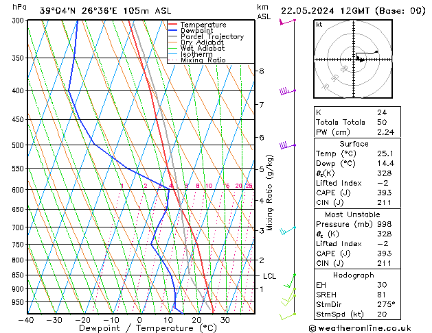 Model temps GFS  22.05.2024 12 UTC