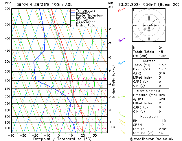 Model temps GFS  23.05.2024 03 UTC