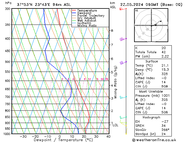 Model temps GFS St 22.05.2024 06 UTC