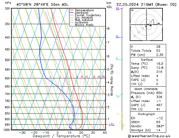 Model temps GFS Çar 22.05.2024 21 UTC