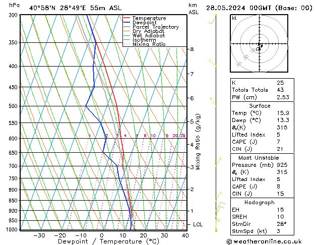 Model temps GFS Sa 28.05.2024 00 UTC