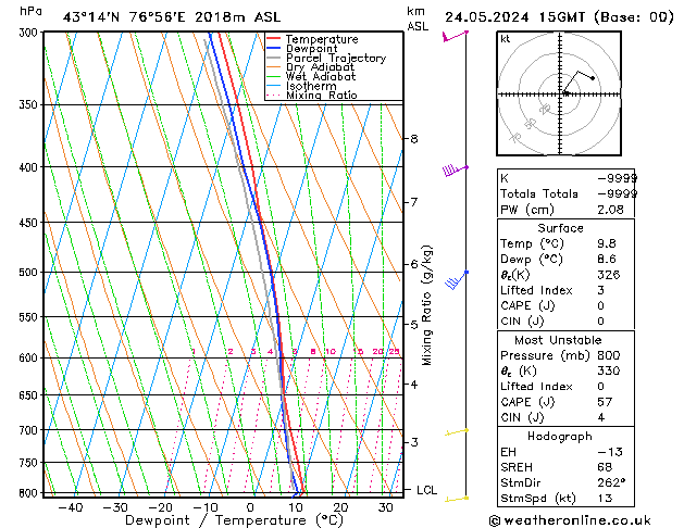 Model temps GFS Sex 24.05.2024 15 UTC