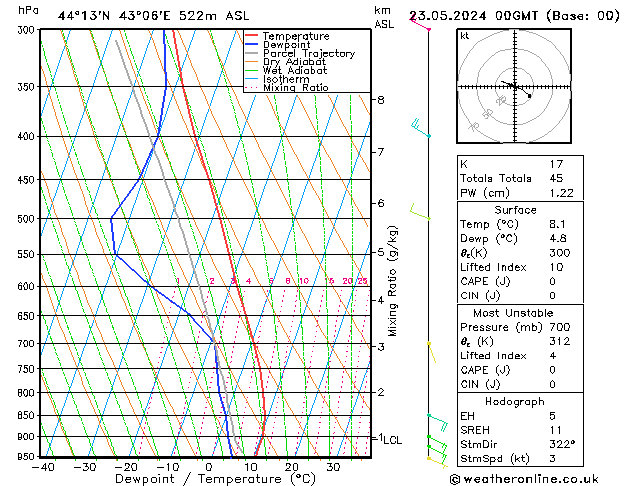 Model temps GFS 星期四 23.05.2024 00 UTC